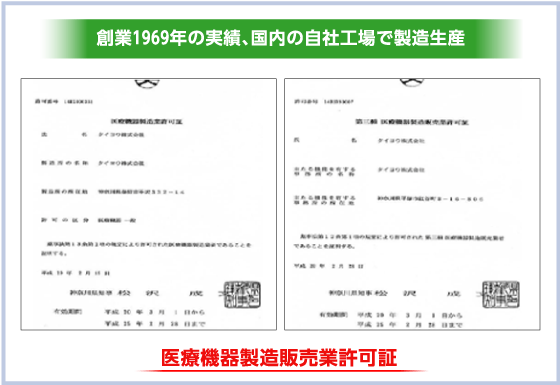 医療機器製造販売業許可証