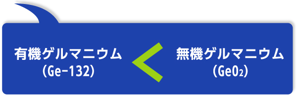 ゲルマニウムの見分け方「 O-リングテスト 」