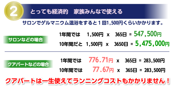 とっても経済的　家族みんなで使える