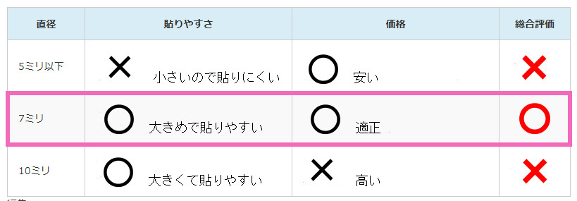 大きさ比較表