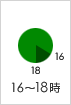 16時～18時