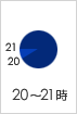 20時～21時