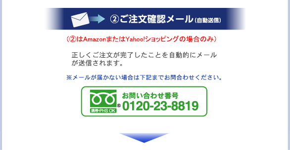 ②ご注文確認メール（自動送信）