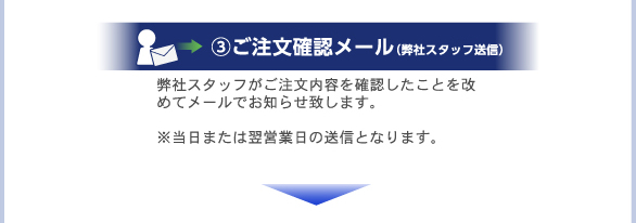 ③ご注文確認メール（弊社スタッフ送信）